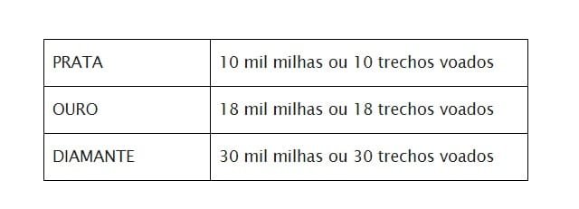 tabela88