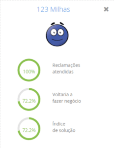 Confiabilidade da 123Milhas