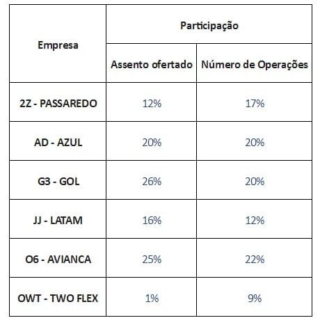 avianca pampulha