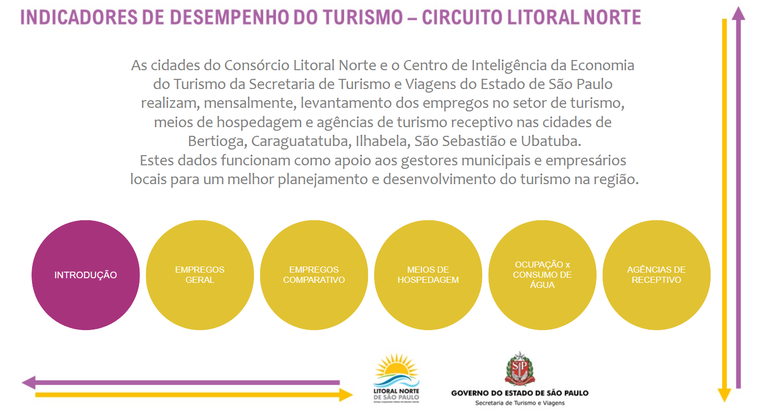Circuito Litoral Norte de São Paulo destaca importância do levantamento de dados do CIET para a gestão pública do turismo